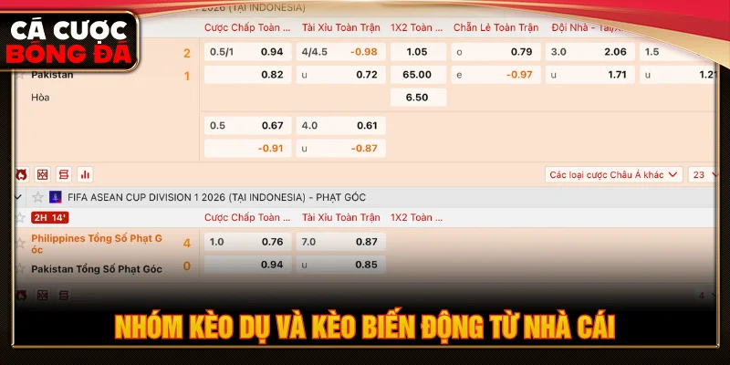 Nhóm kèo dễ biến động mạnh, đòi hỏi theo dõi tỷ lệ và thông tin trận đấu